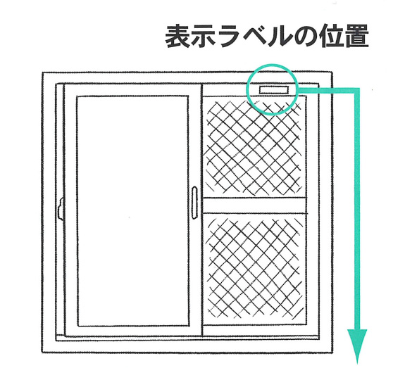 表示ラベルの位置