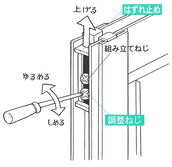 網戸はずれ止めの調整